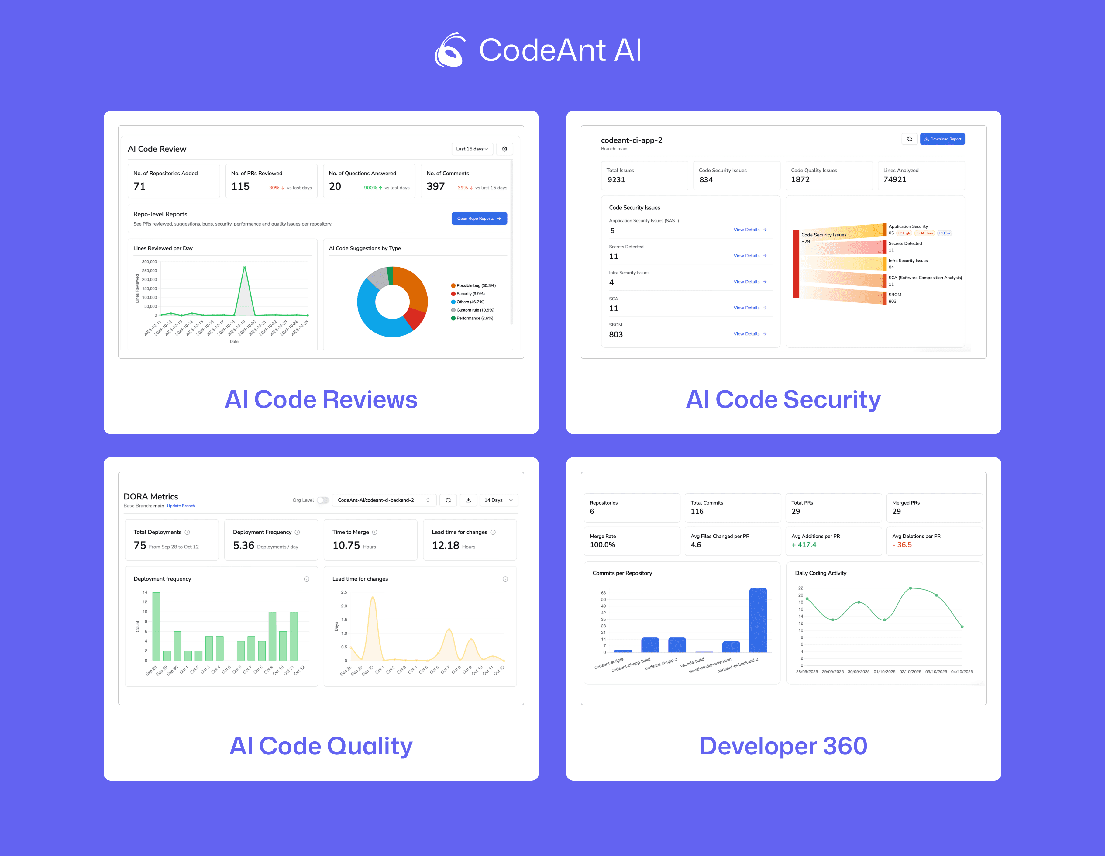 CodeAnt.ai is an unified platform that unifies review, security, and quality into one continuous system. 