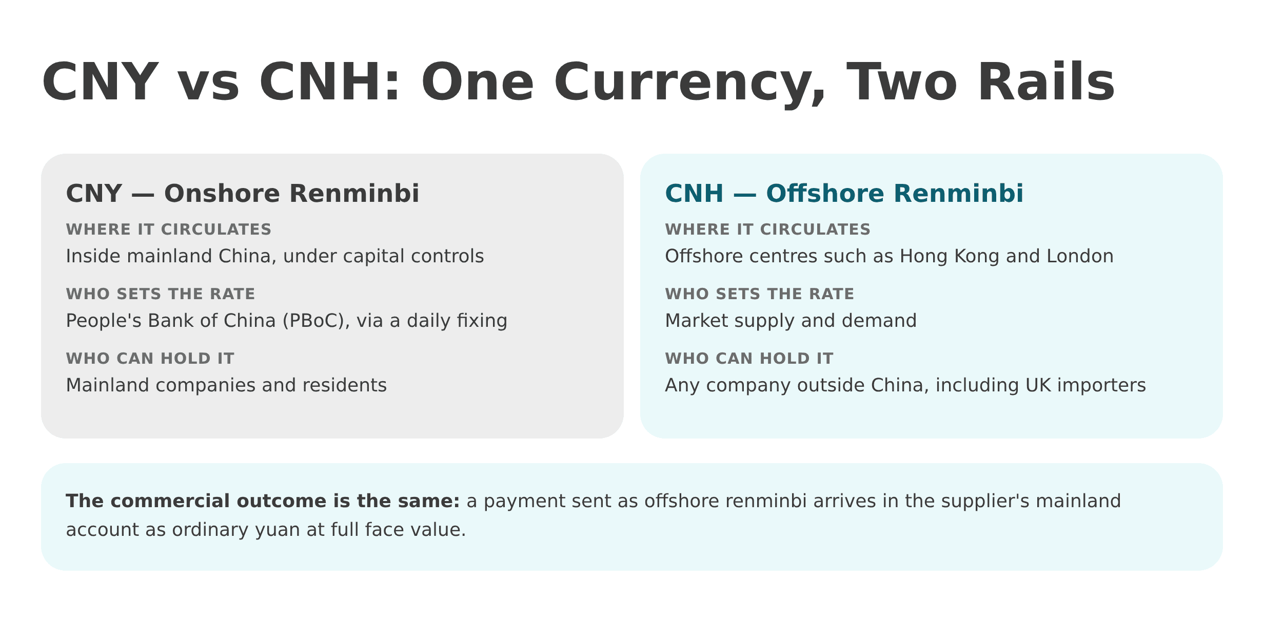  CNY vs CNH Explained - Differences between onshore CNY and offshore CNH renminbi