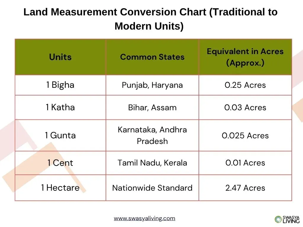 Land Measurement Conversion Chart.webp