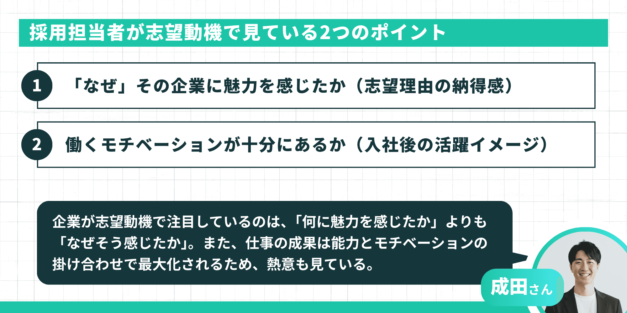 採用担当者が志望動機で見ている2つのポイント：①「なぜ」その企業に魅力を感じたか（志望理由の納得感）②働くモチベーションが十分にあるか（入社後の活躍イメージ）