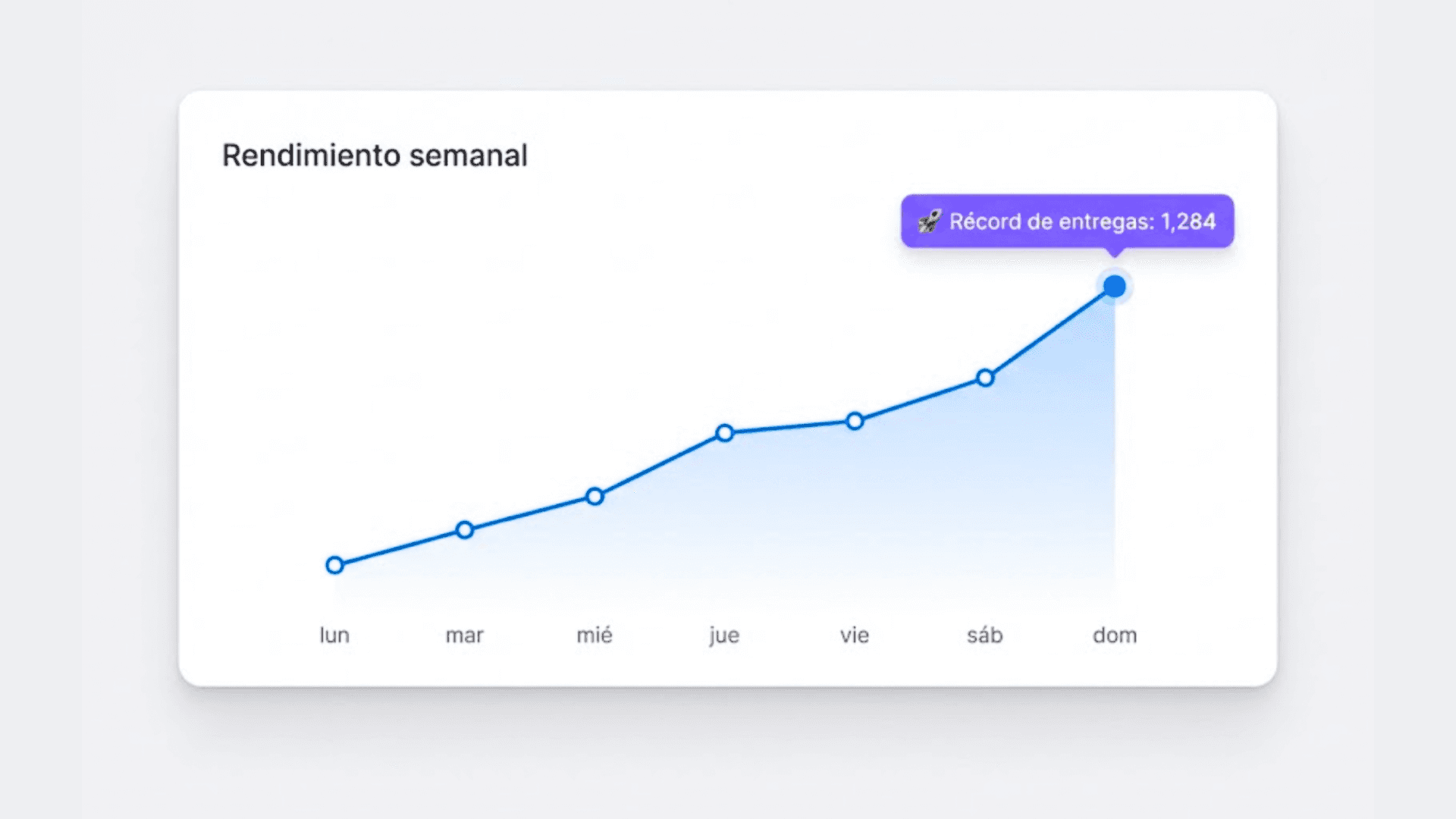 Integration performance stats for Nuvio, Klyra, and Veltix with percentage changes.