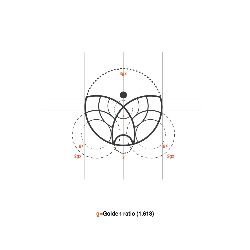 LOGO golden ratio skeleton framework