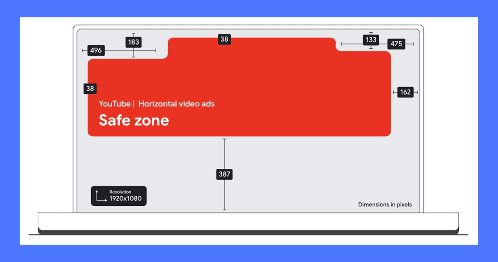 Safe Zones for YouTube Video Ads