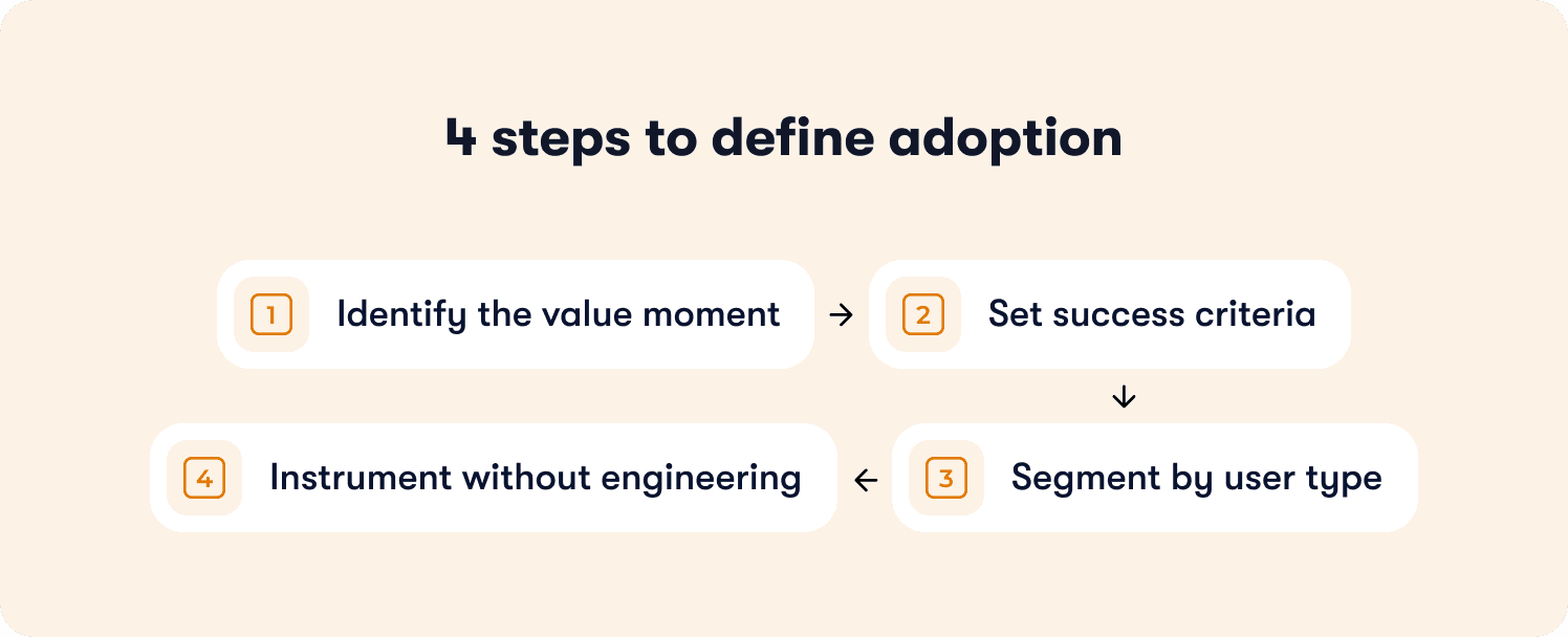4 steps to define adoption
