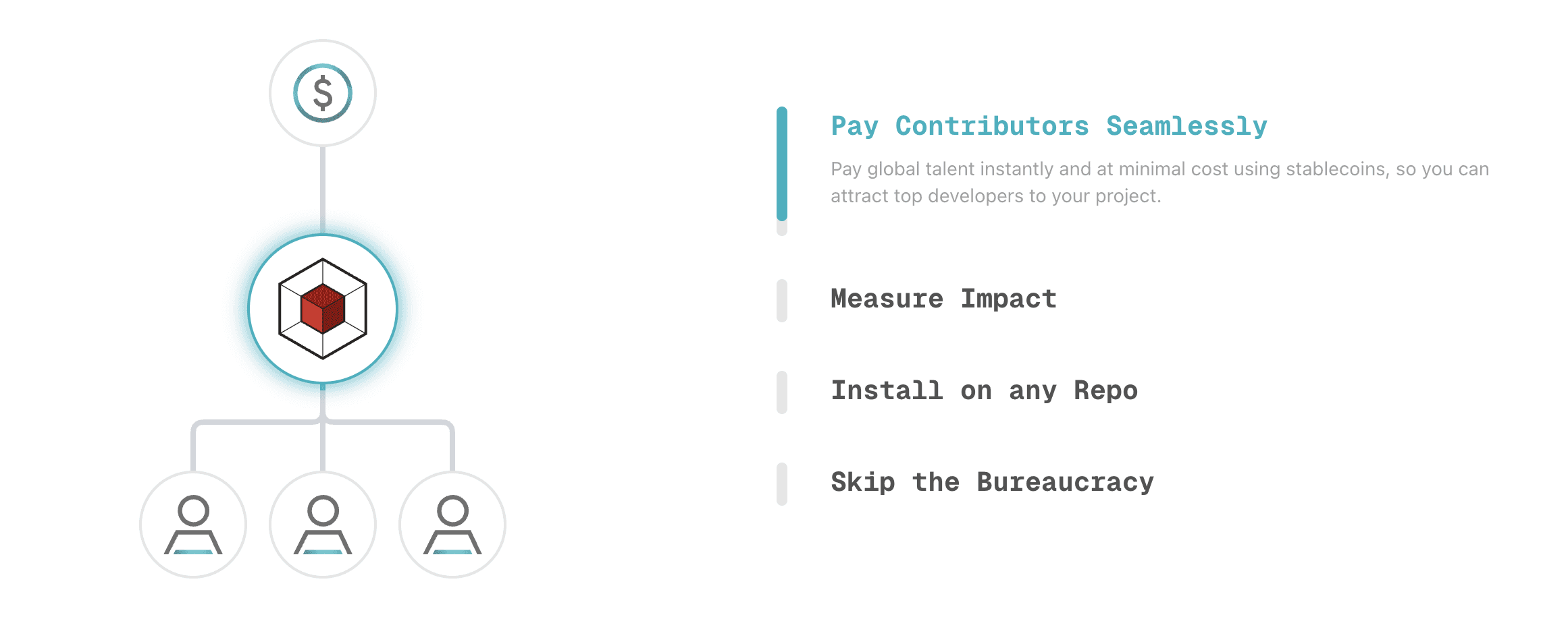 Merit stablecoin payment infrastructure