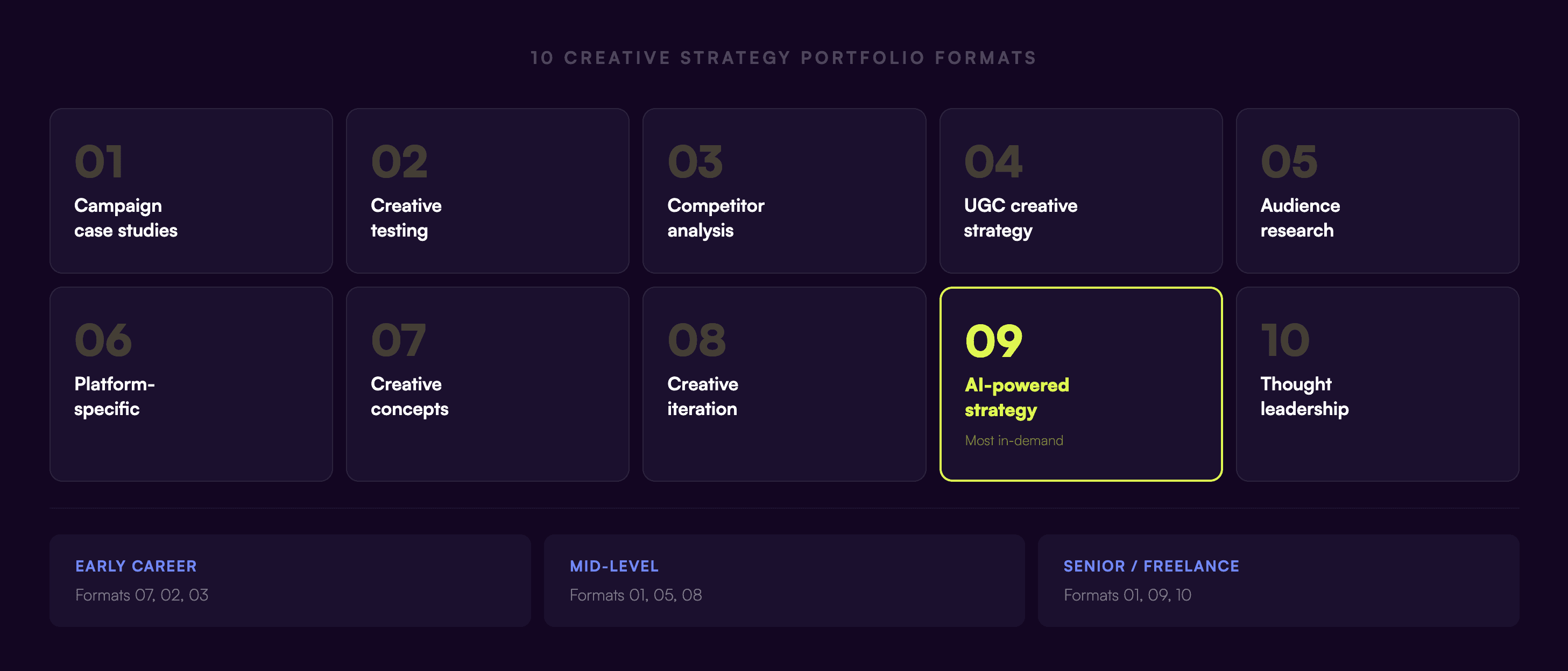 Data visualization example for portfolio case studies