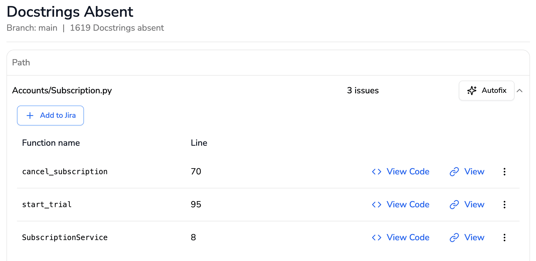 CodeAnt AI view showing functions and classes missing docstrings with file paths, issue counts, and line numbers.