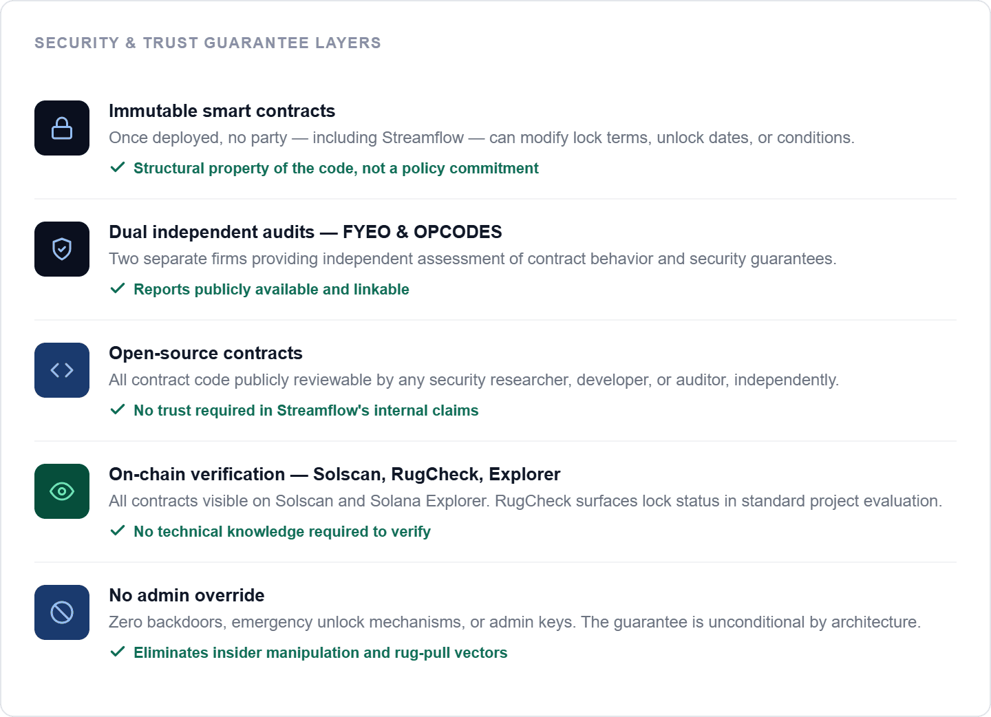 Token Lock Security Trust Stack