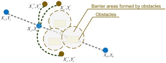 Fruit flies (Drosophila melanogaster) have honeycomb-like compound eyes that are made up of an array of individual photoreceptive units called ommatidia (inset).