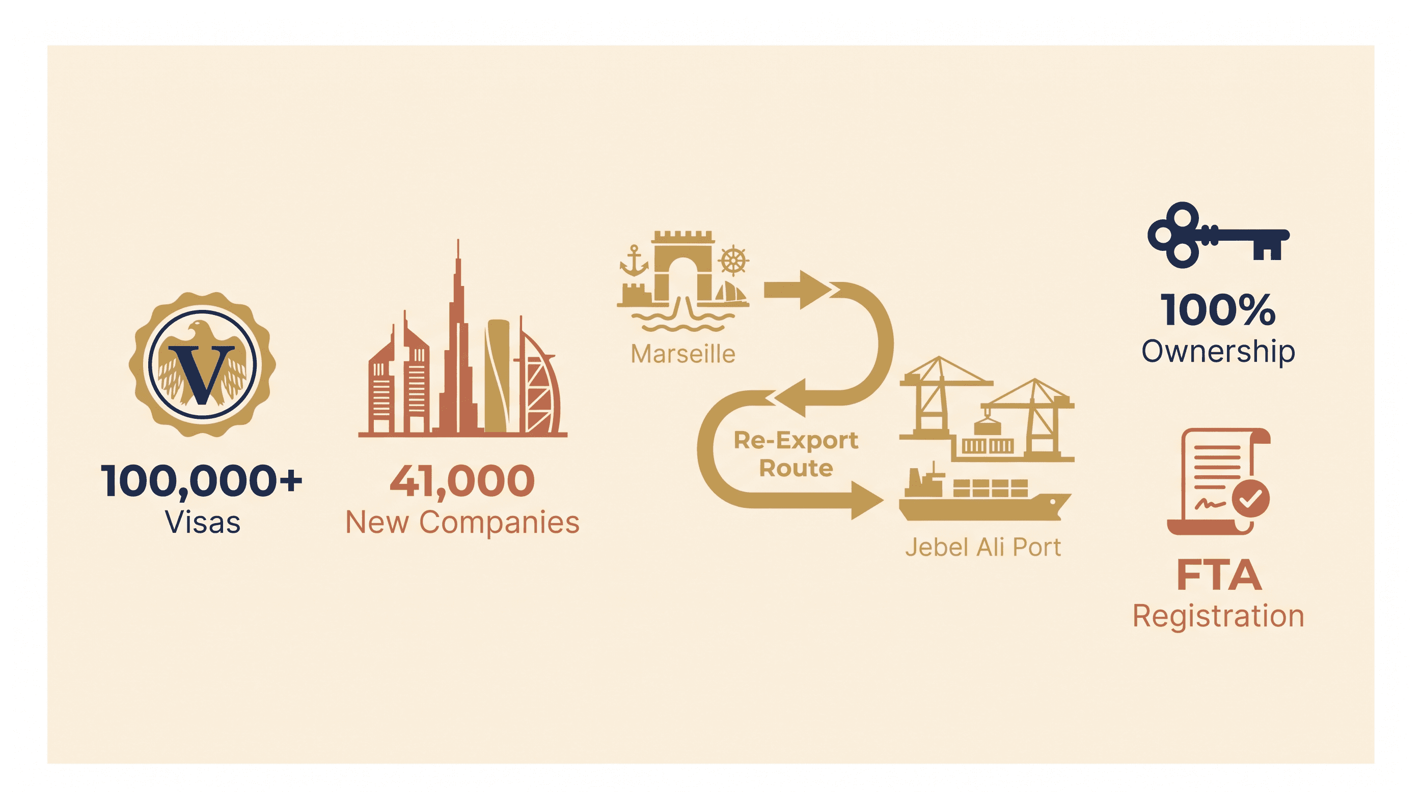 Infographic: French Brands Entering the UAE Retail Market: What to Prepare and What It Costs