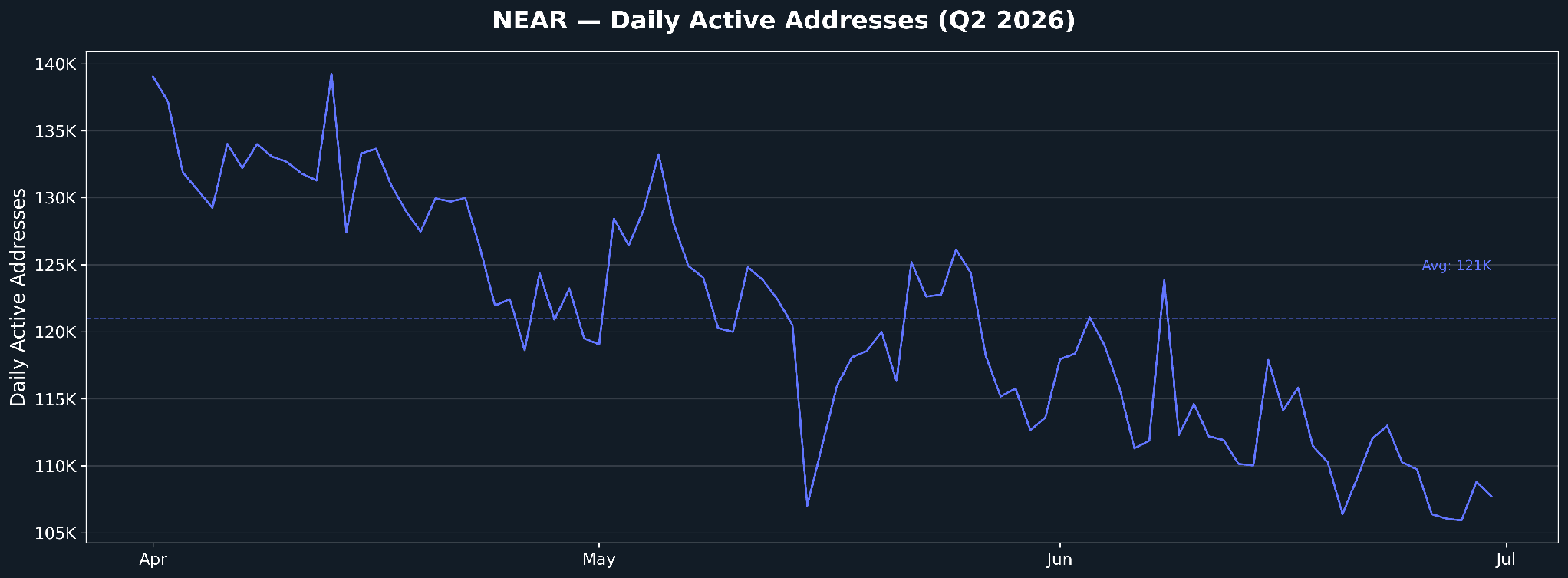 Daily Active Addresses
