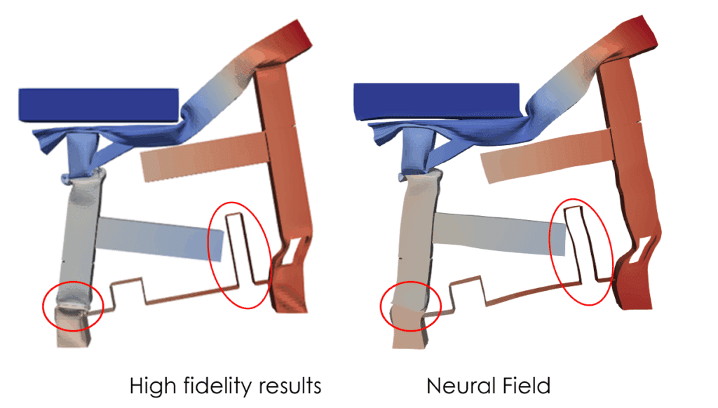 Comparison between high-fidelity results and one single Neural Field estimates.