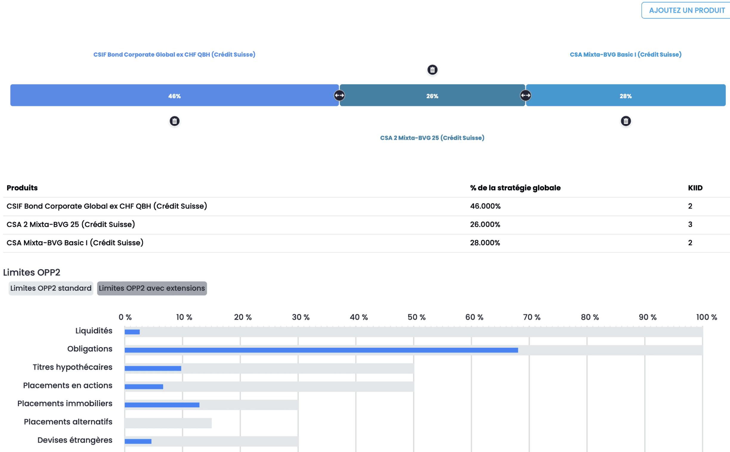 Asset management for pension fund