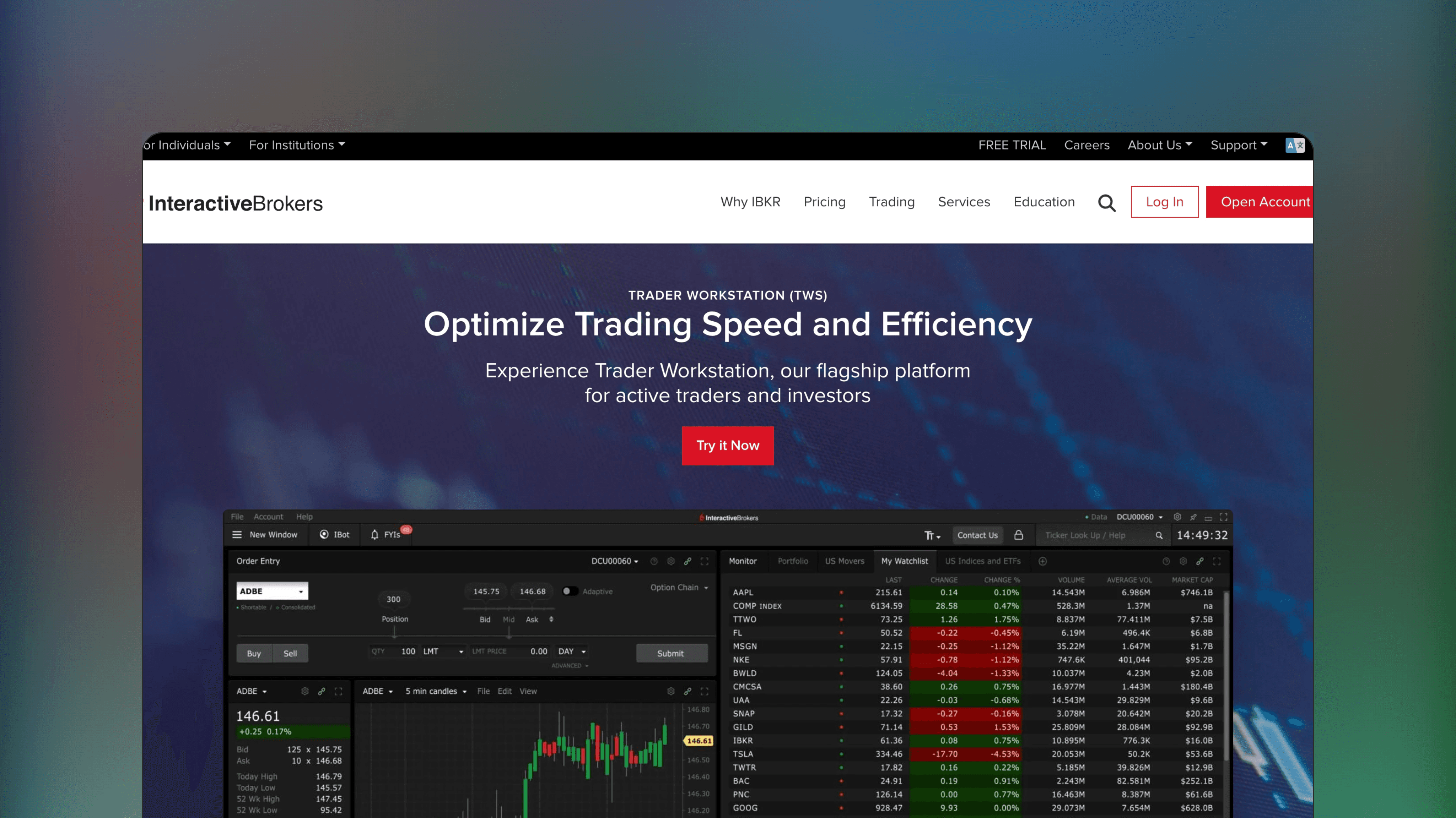 Website preview of Trader Workstation (TWS), technical analysis charting platform featuring a mosaic layout with charts, news feeds and order entry panels.