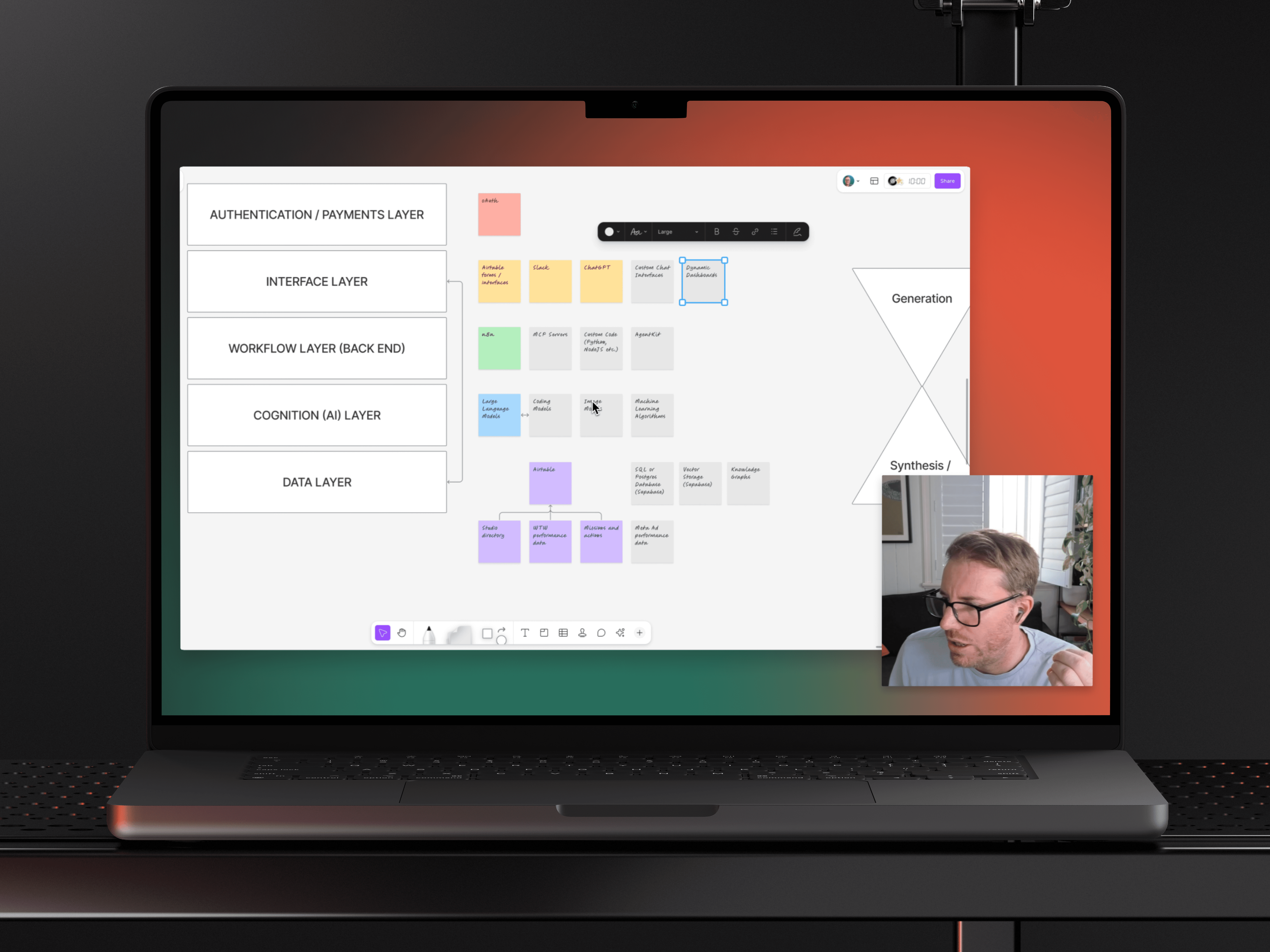 Geronimo app architecture and strategy discussed on a zoom call