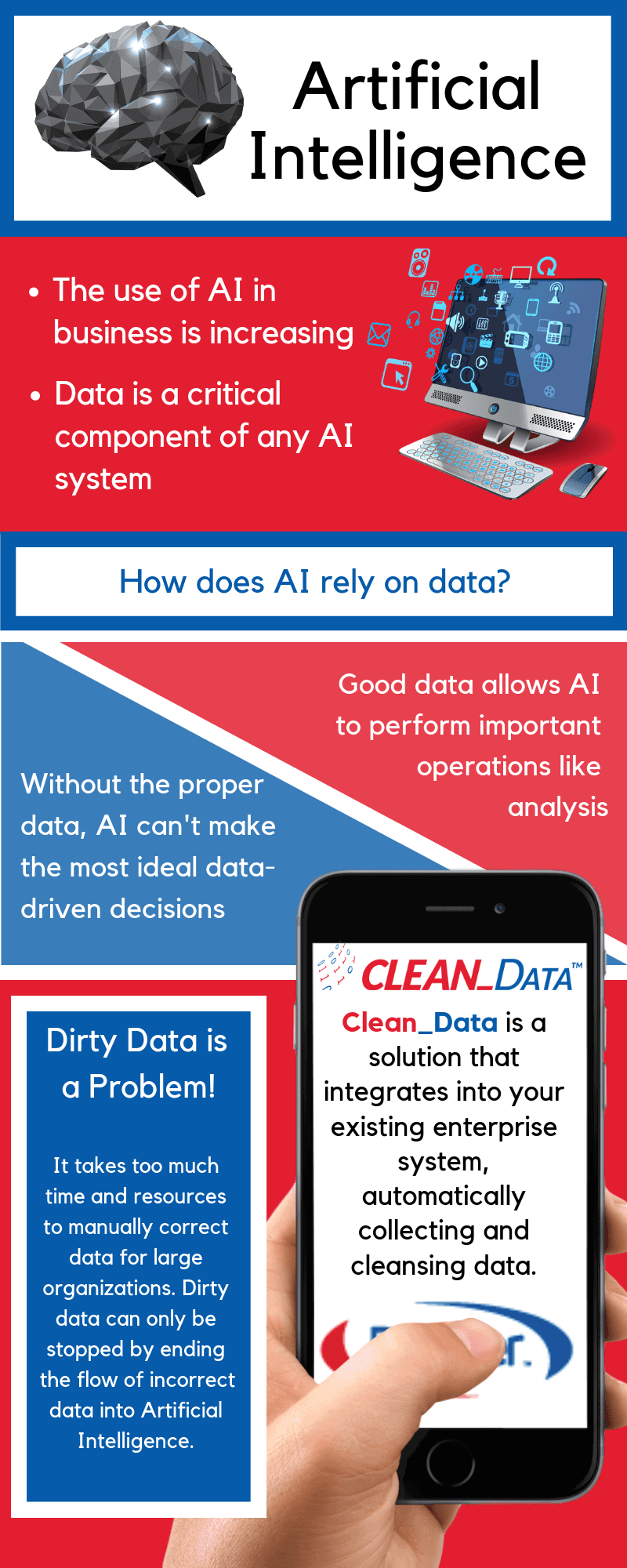 AI and Data Quality Infographic