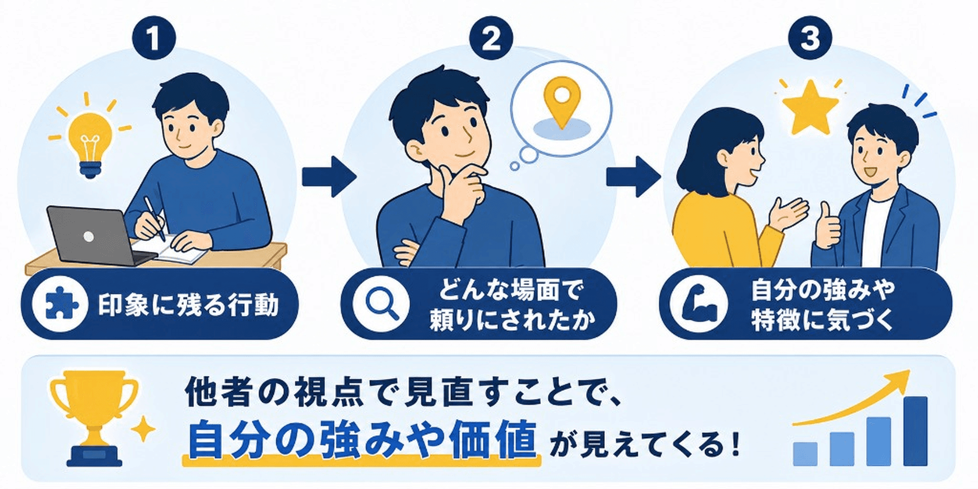 他者の視点で見直すことで、自分の強みや価値が見えてくる