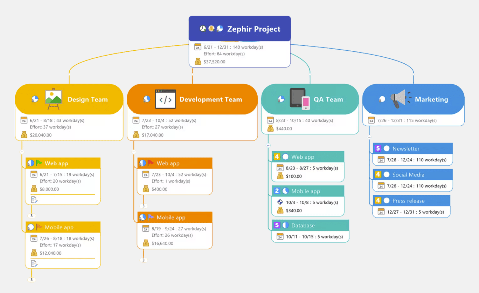MindManager project map showing teams and tasks organized under a central project.