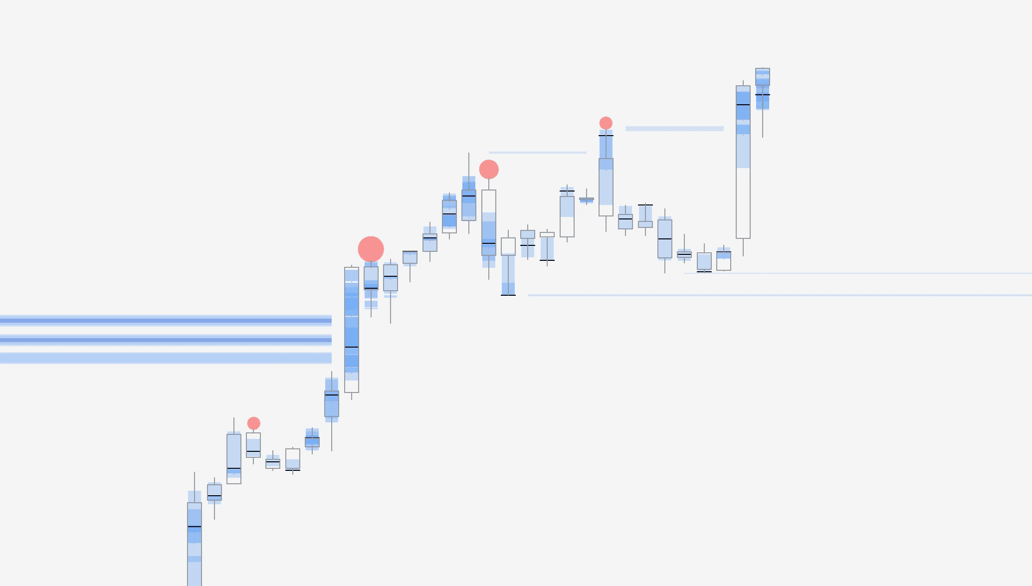 Main image for the guide "Continuation trades with FlowMap"