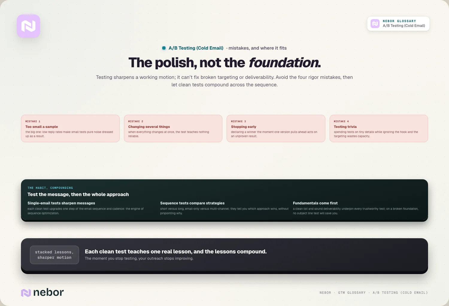 The polish, not the foundation: Testing sharpens a working motion; it can’t fix broken targeting or deliverability
