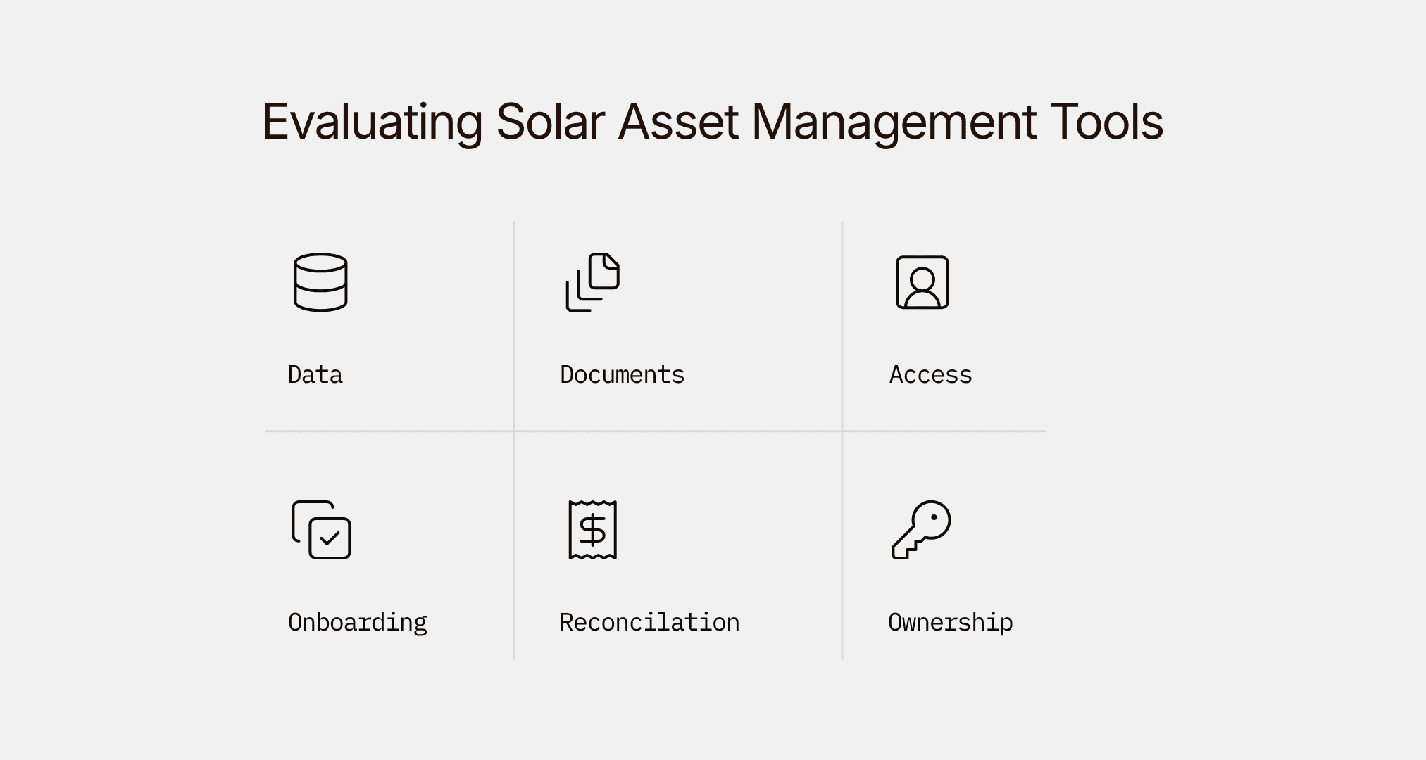 Grid of icons including data, documents, access, onboarding, reconciliation and ownership