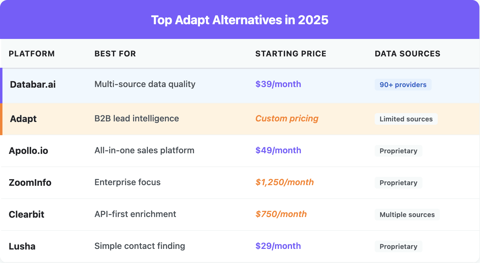 Adapt alternatives table 