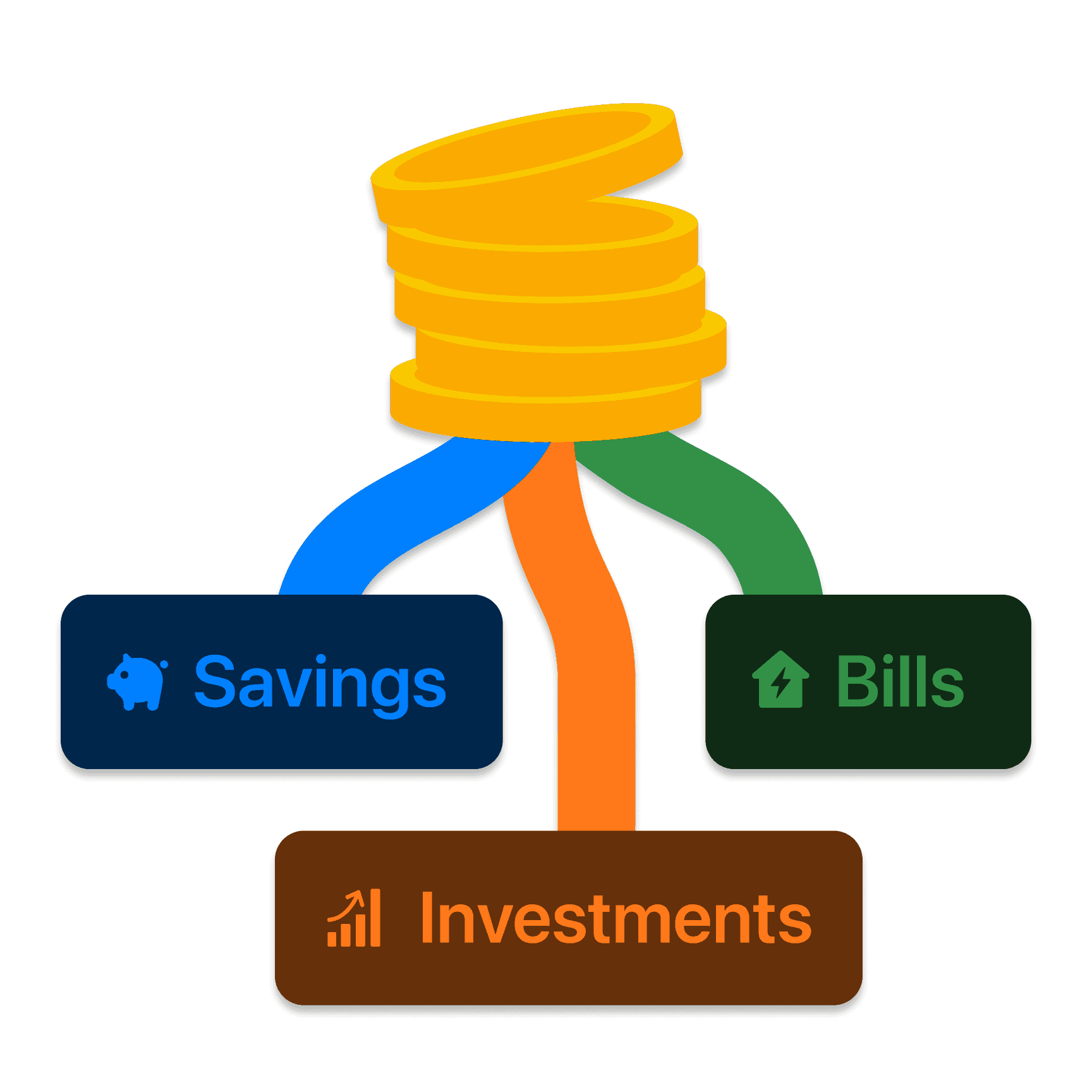 Visualizzazione del flusso di denaro con linee codificate a colori tra i conti bunq.