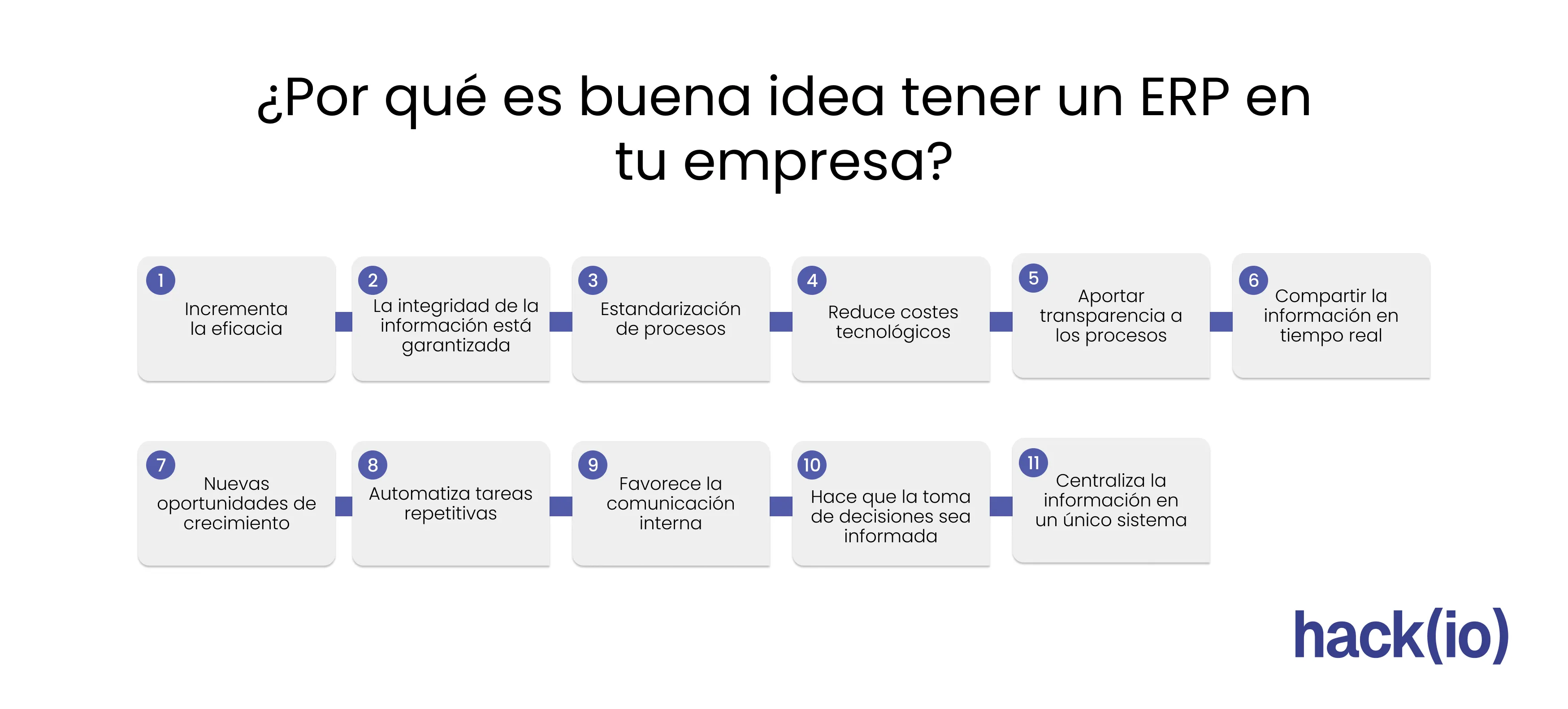 ¿Por qué es buena idea tener un ERP en tu empresa?