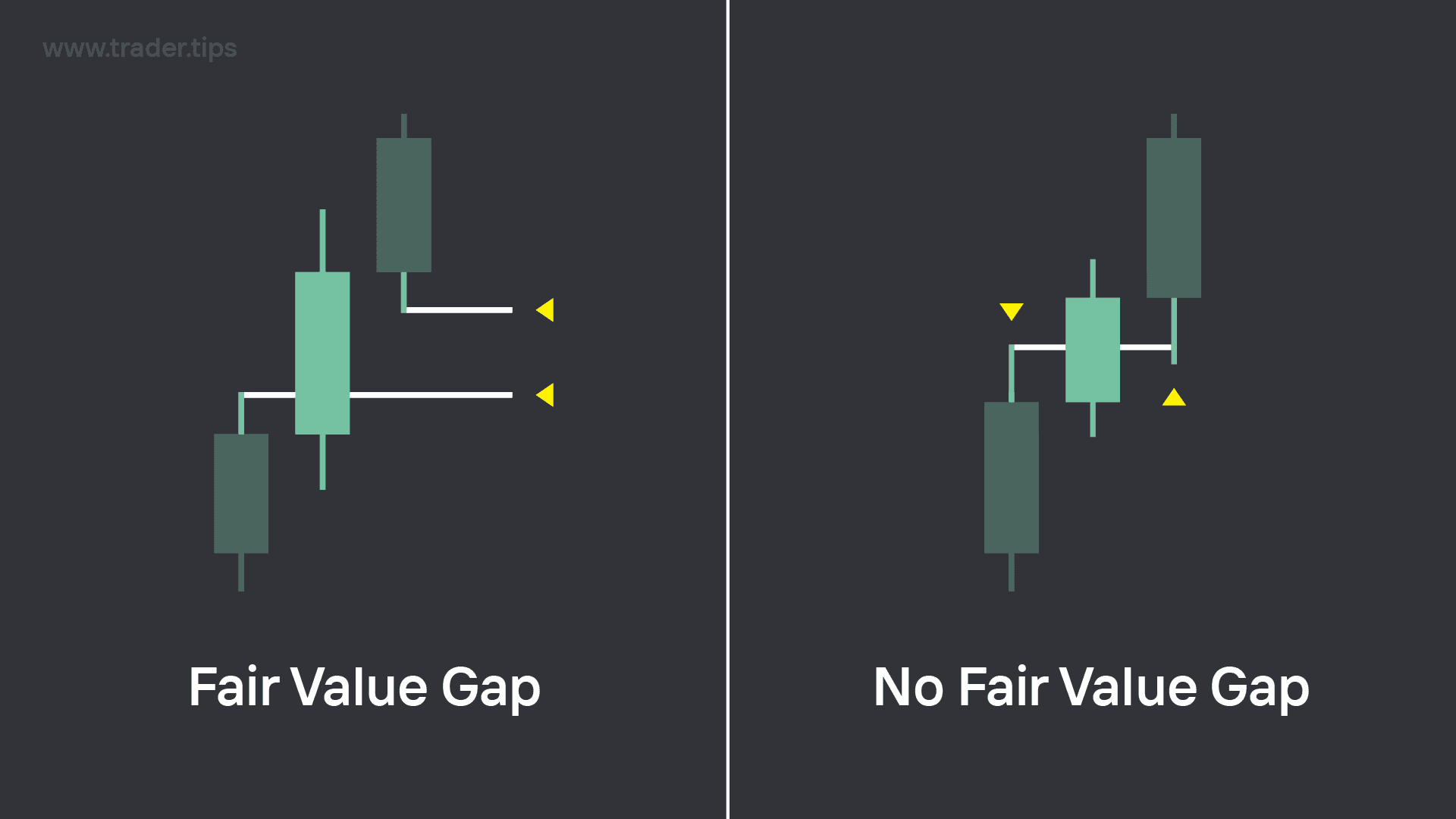What is a Fair Value Gap (FVG)