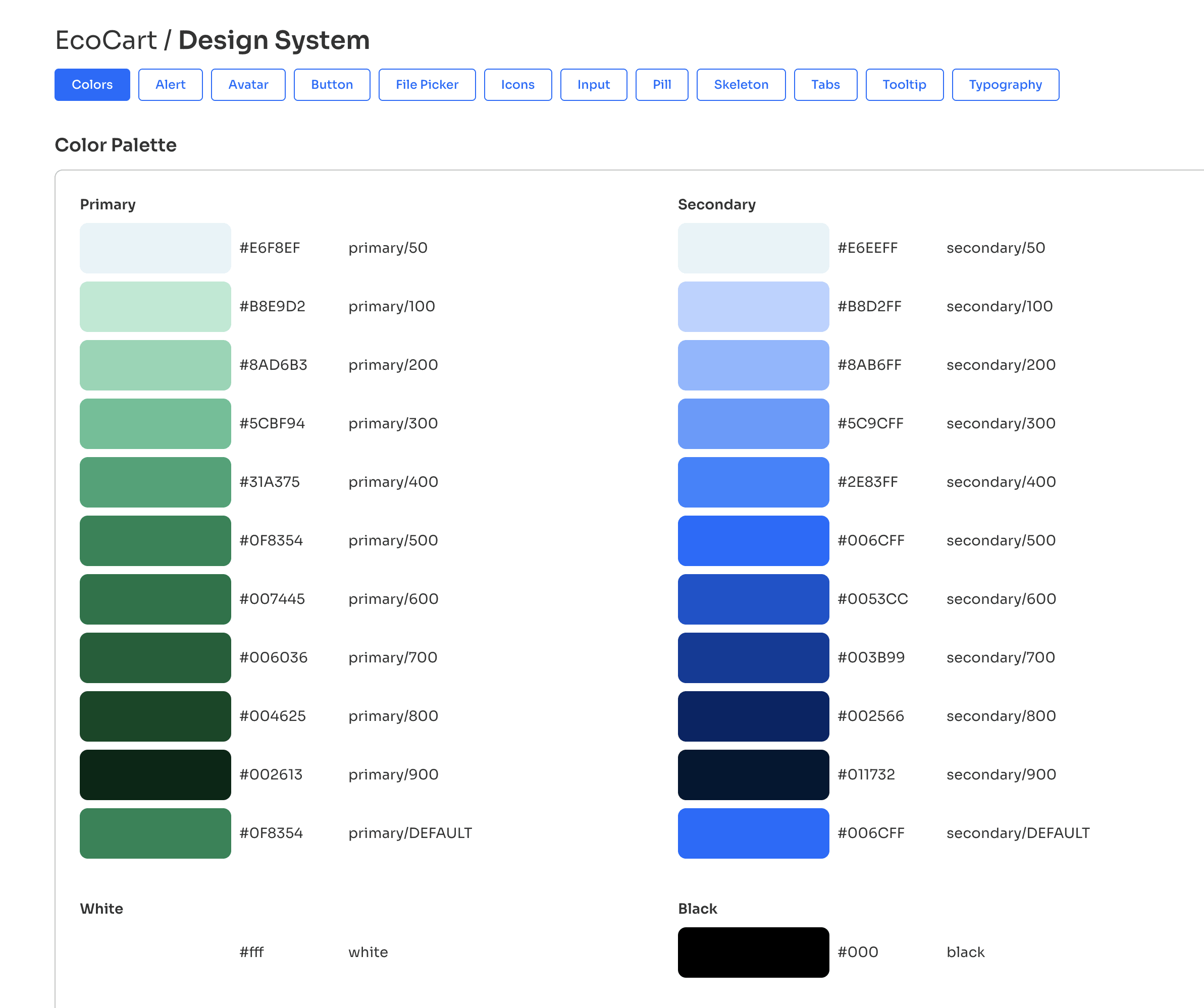 ecocart design system