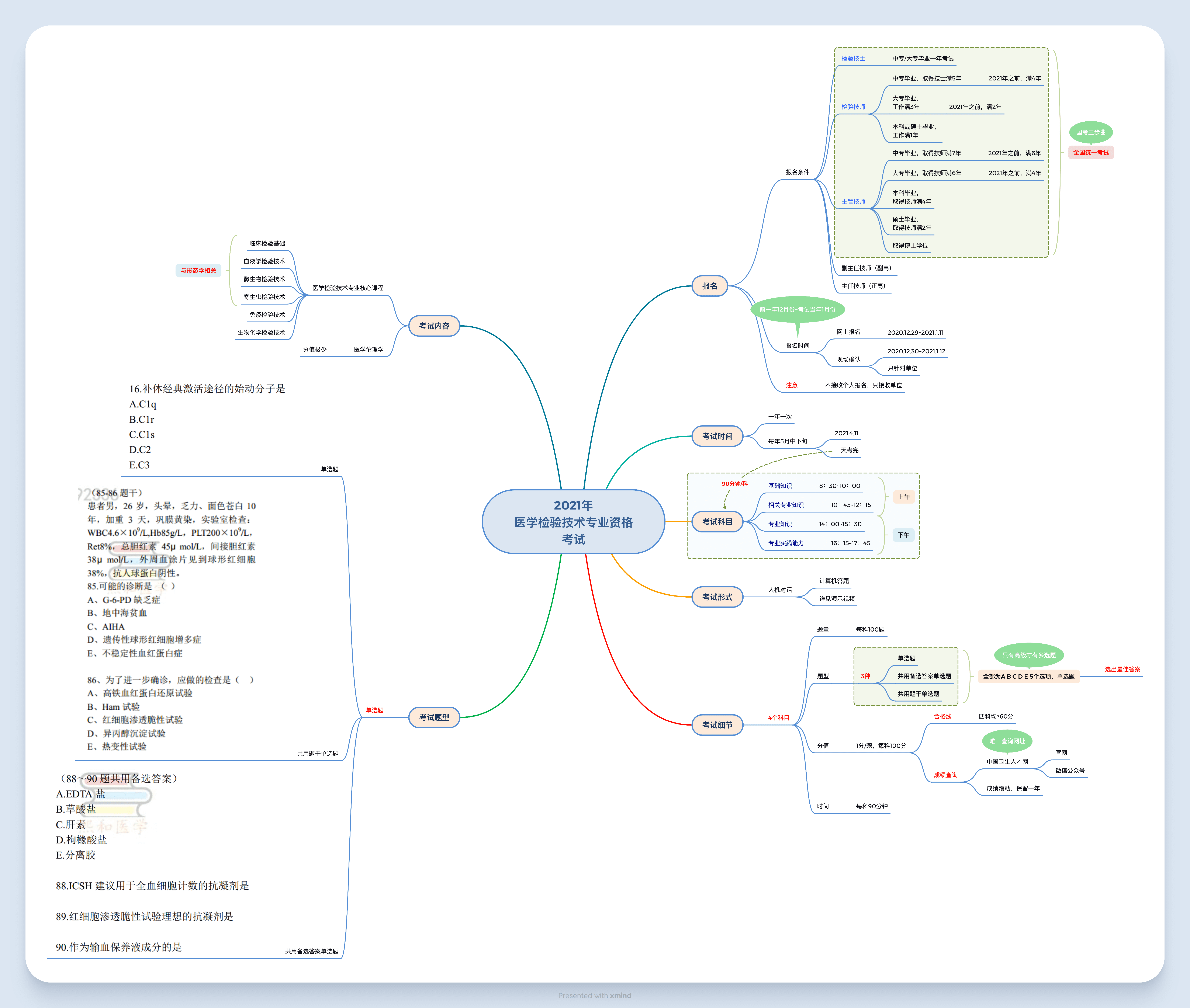 心智导图分析与规划