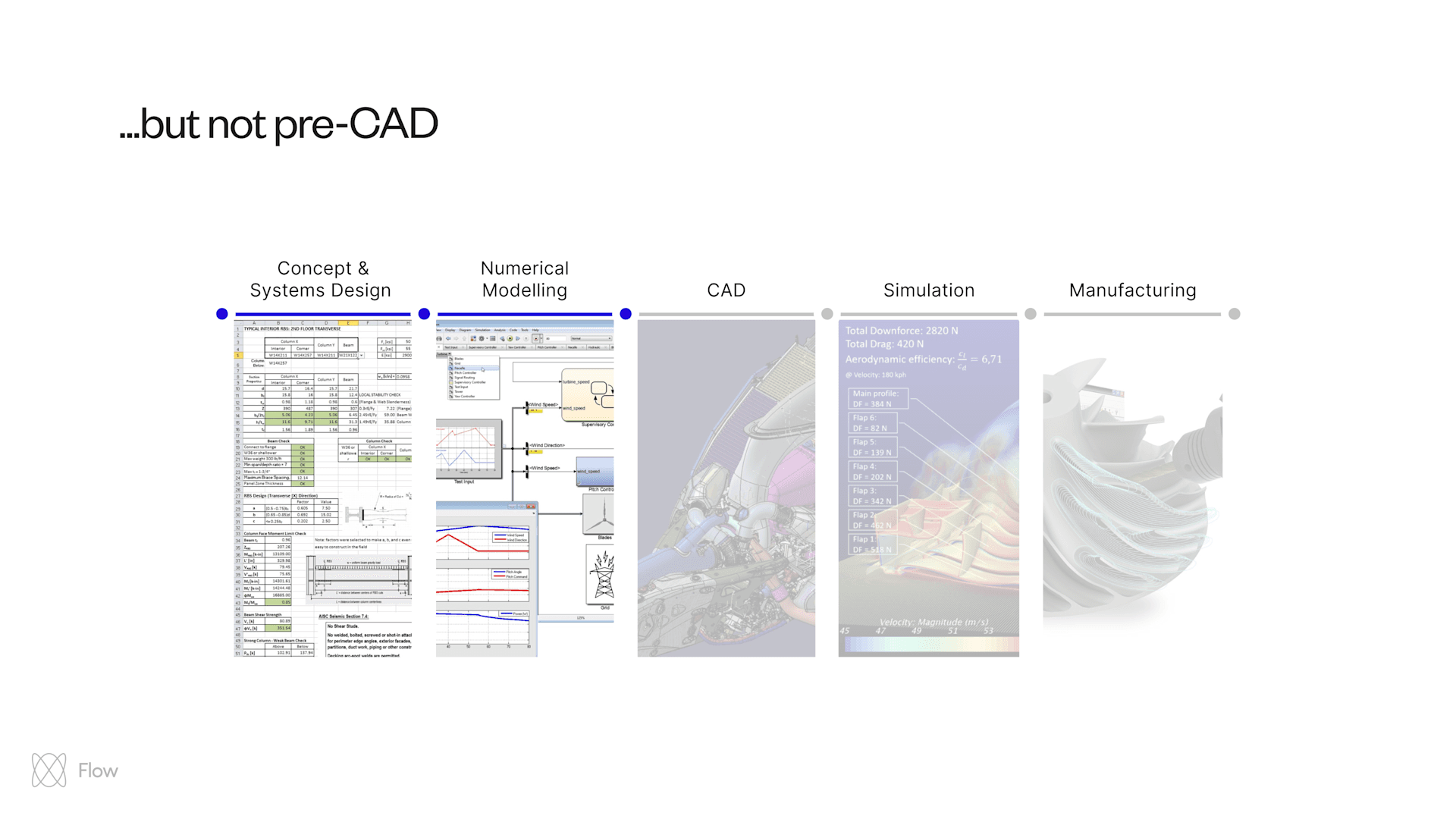 Earlier Stages Of The Design Process