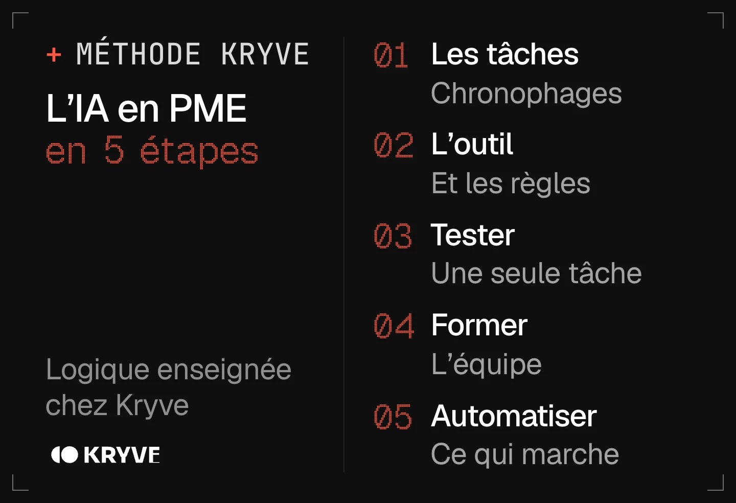 Schéma : mettre l’IA dans une PME en 5 étapes, les tâches, l'outil, tester, former, automatiser