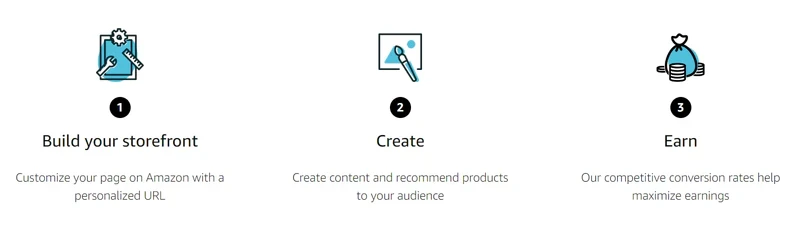 Retrieved from Amazon Associates 3.png