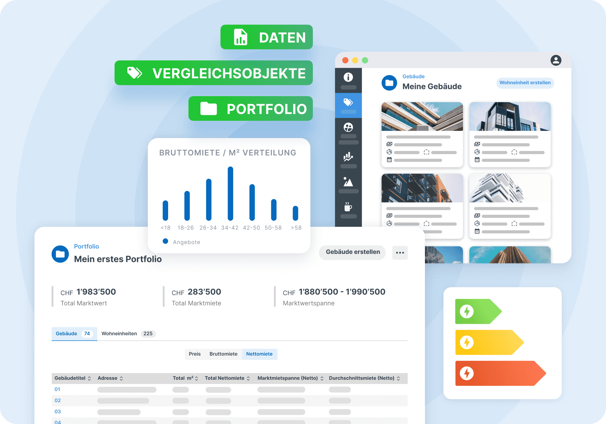 Effektive Differenzierung