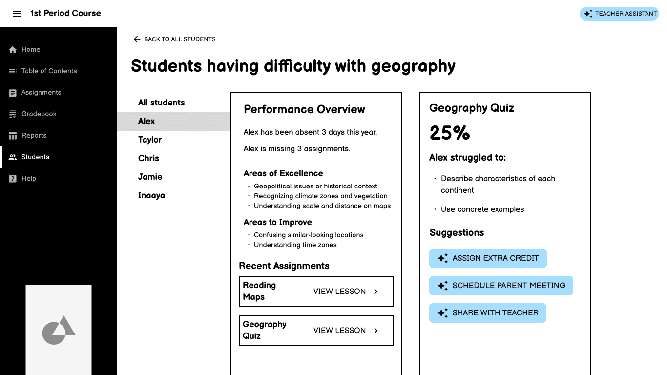 A screenshot of the final design in its intiail state that has gradebook categories on the left, and on the right has a dropdown that is selected to individual students showing a list of all students, a start date and time, a due date and time, and number of attempts