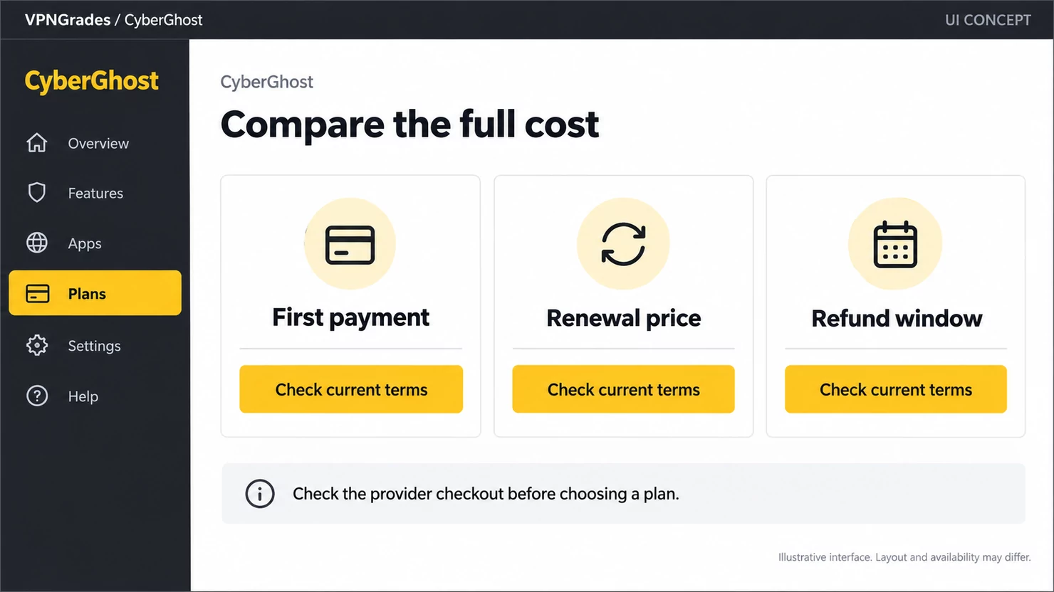 CyberGhost: a plan comparison layout without invented prices (illustration).