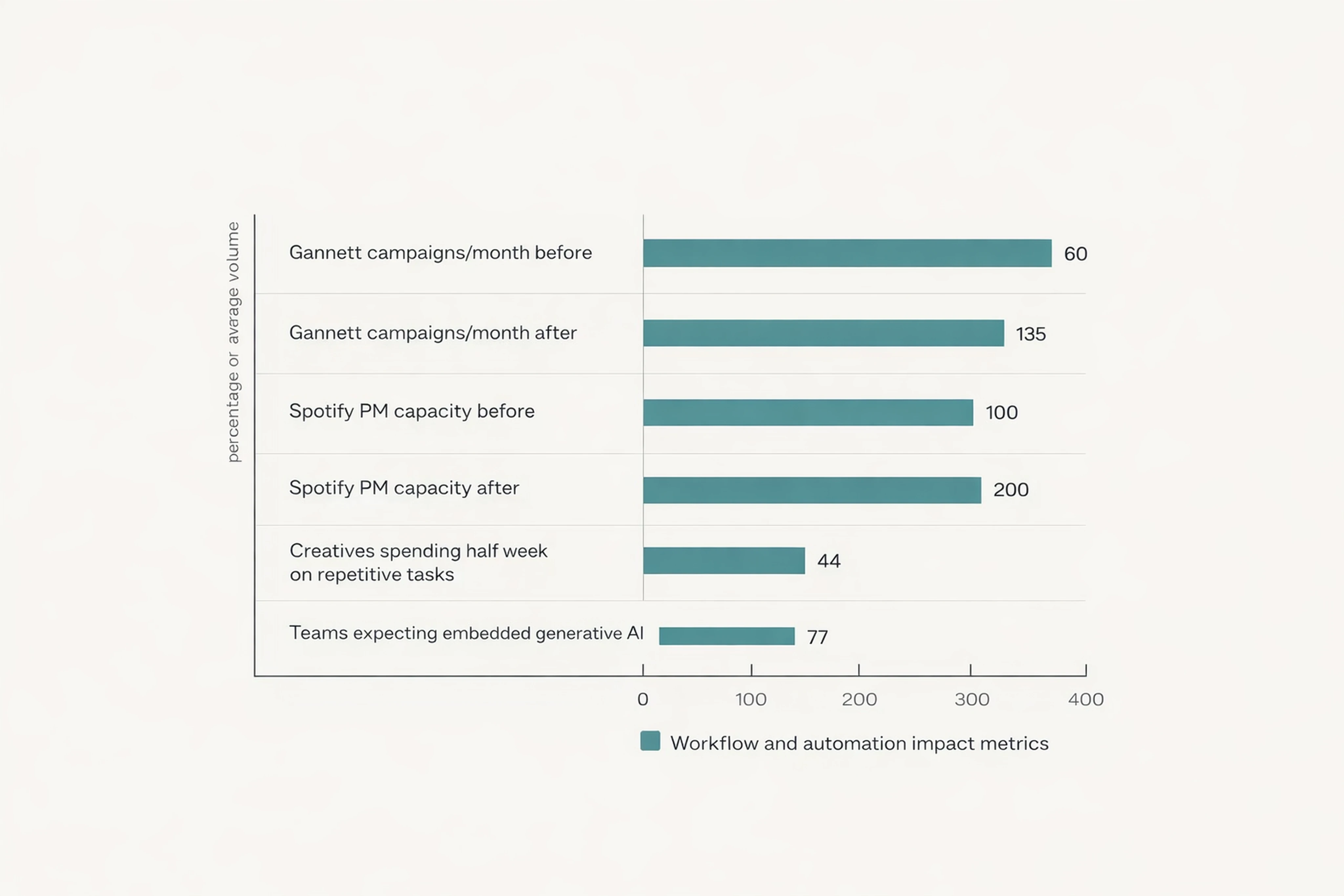 Infographic showing workflow benchmarks for scalable ad production pipelines