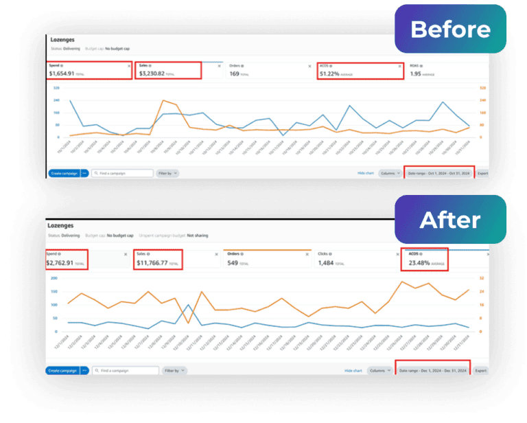 Chrizon Agency Results