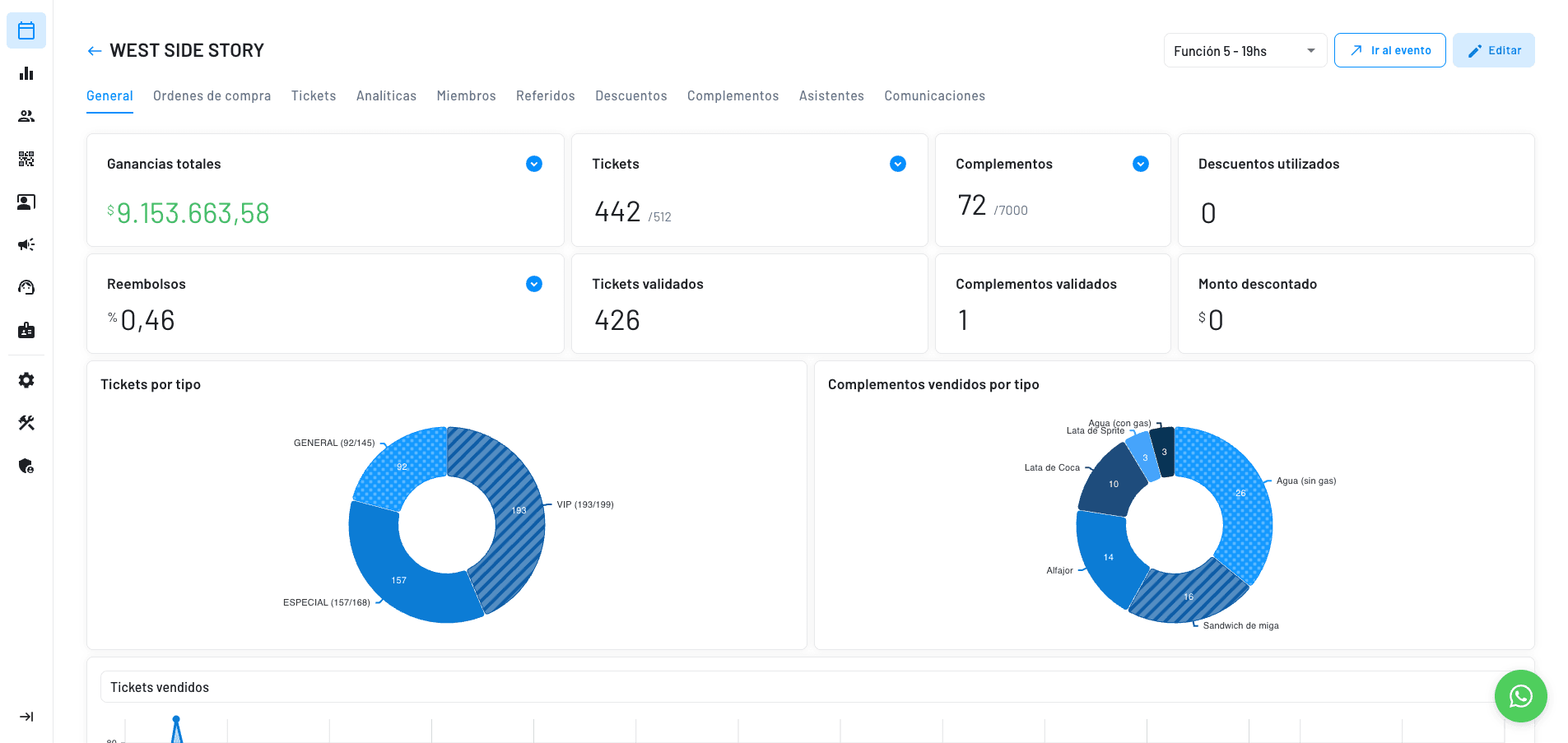 recinto monitoreado en tiempo real con todas las ordenes de compra