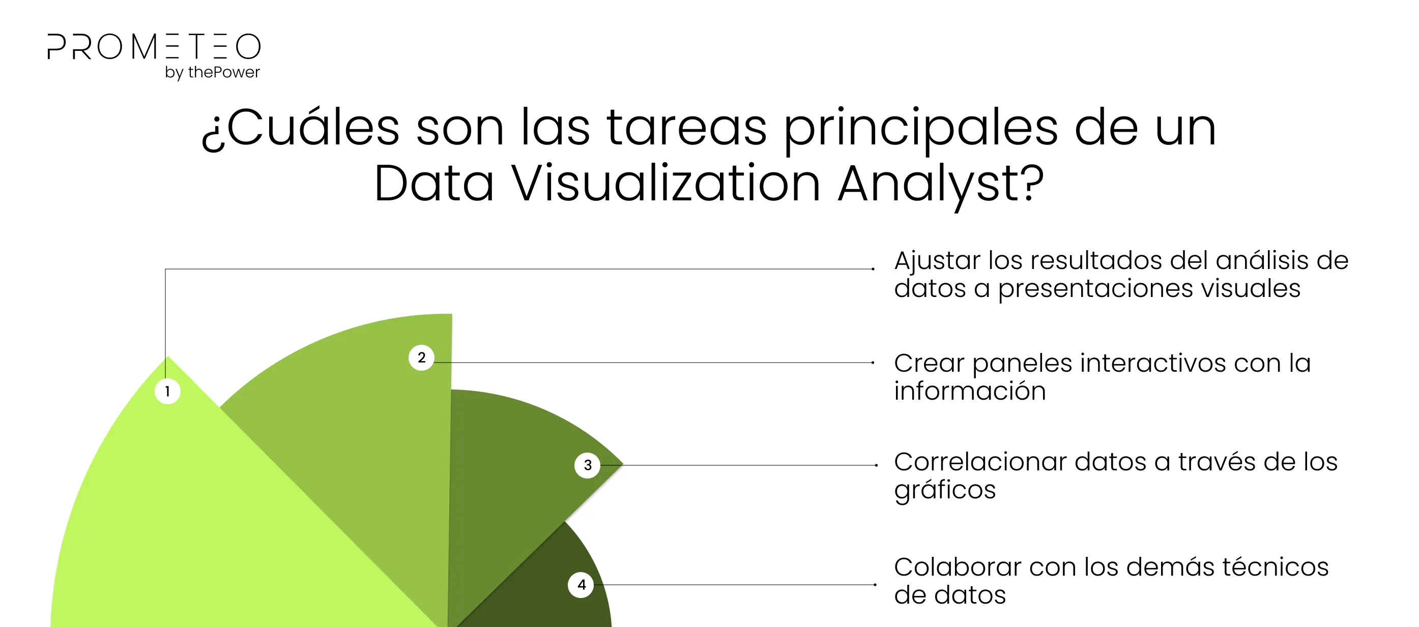 ¿Cuáles son las tareas principales de un Data Visualization Analyst?