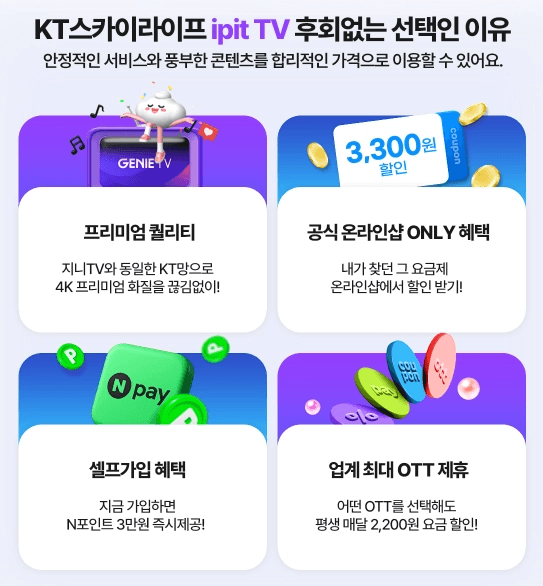 '스카이라이프 ipit TV 선택 이유' 4가지 요약. 1. 4K 고화질 품질, 2. 온라인샵 전용 3,300원 할인, 3. 셀프 가입 N포인트 3만 원 증정, 4. OTT 제휴 평생 매달 2,200원 할인 정보를 담고 있습니다.