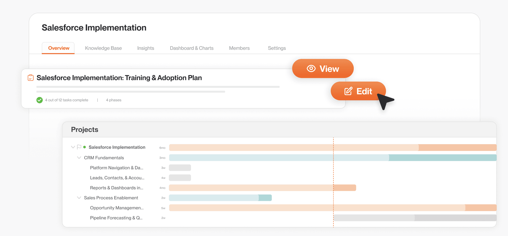 360 visibility for strategic rollouts