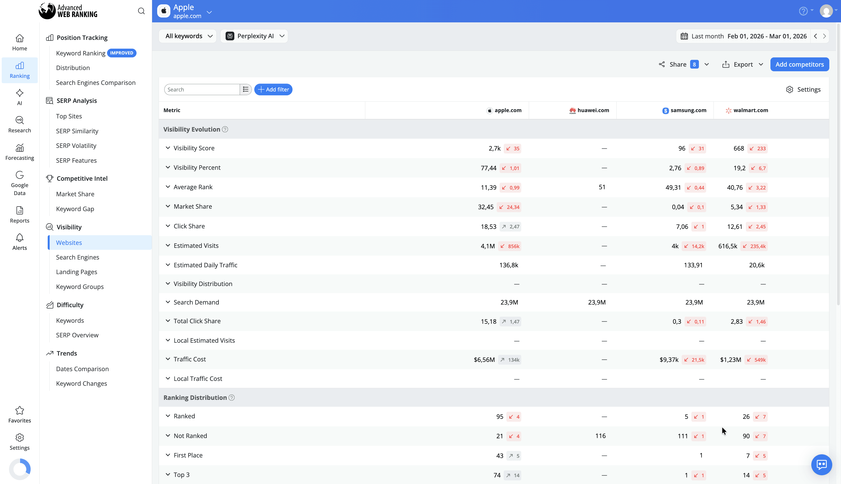 track-visibility-data-for-perplexity