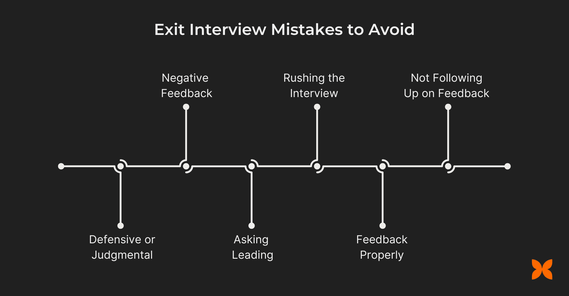 Exit Interview Mistakes to Avoid