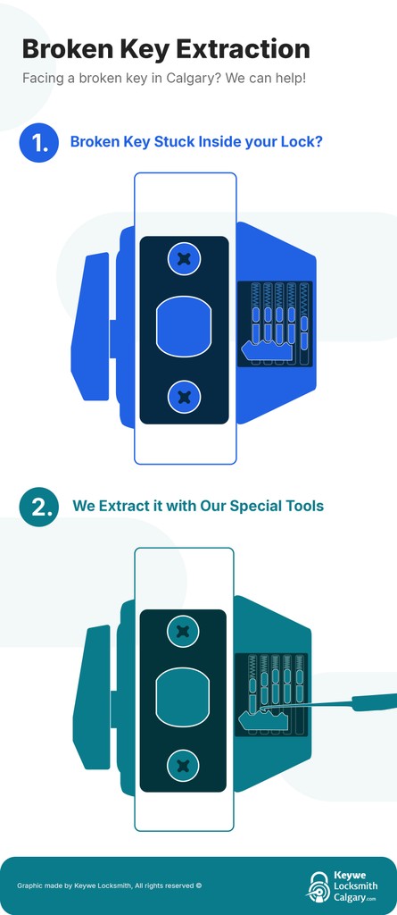 key extraction illustration