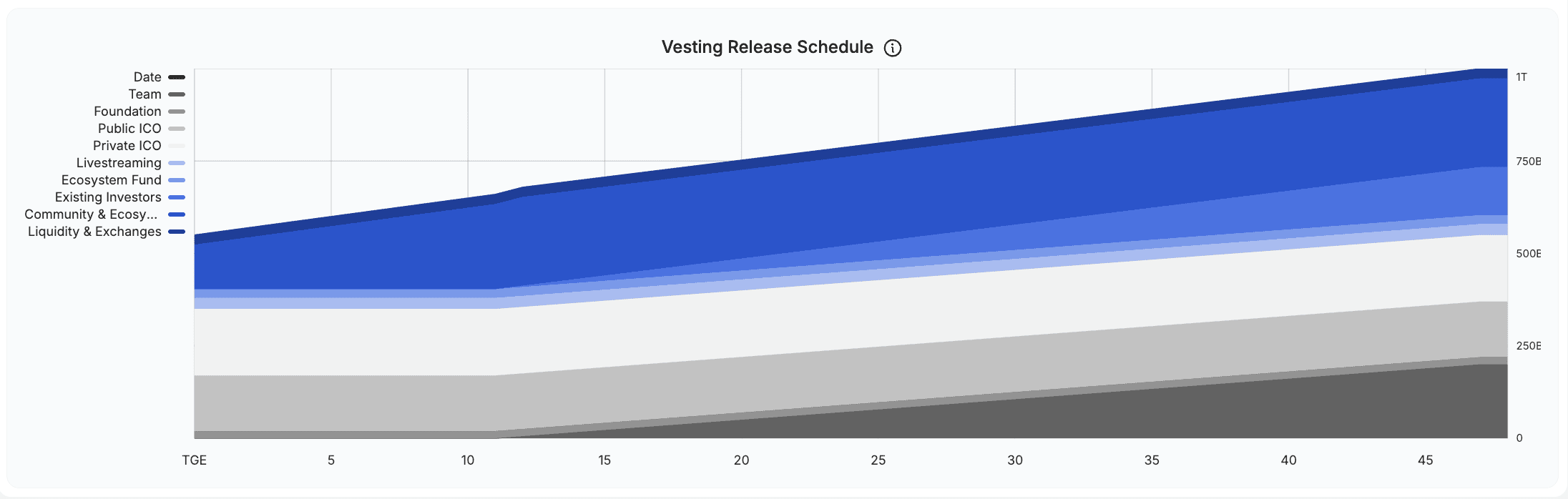 Pump.fun vesting release schedule