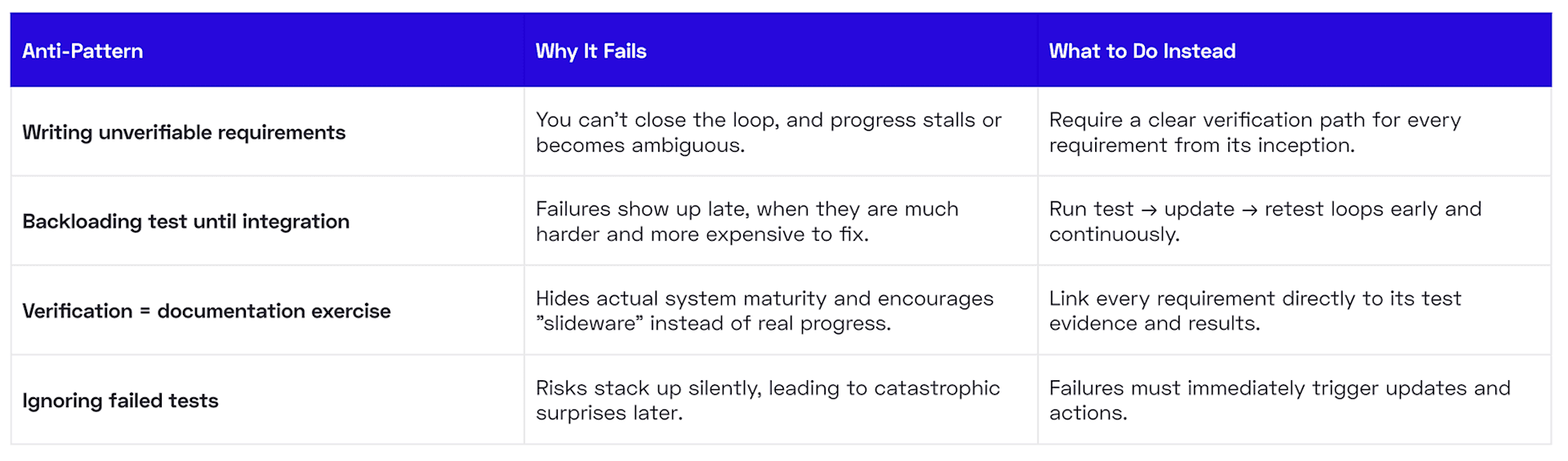 anti-patterns-chapter-3