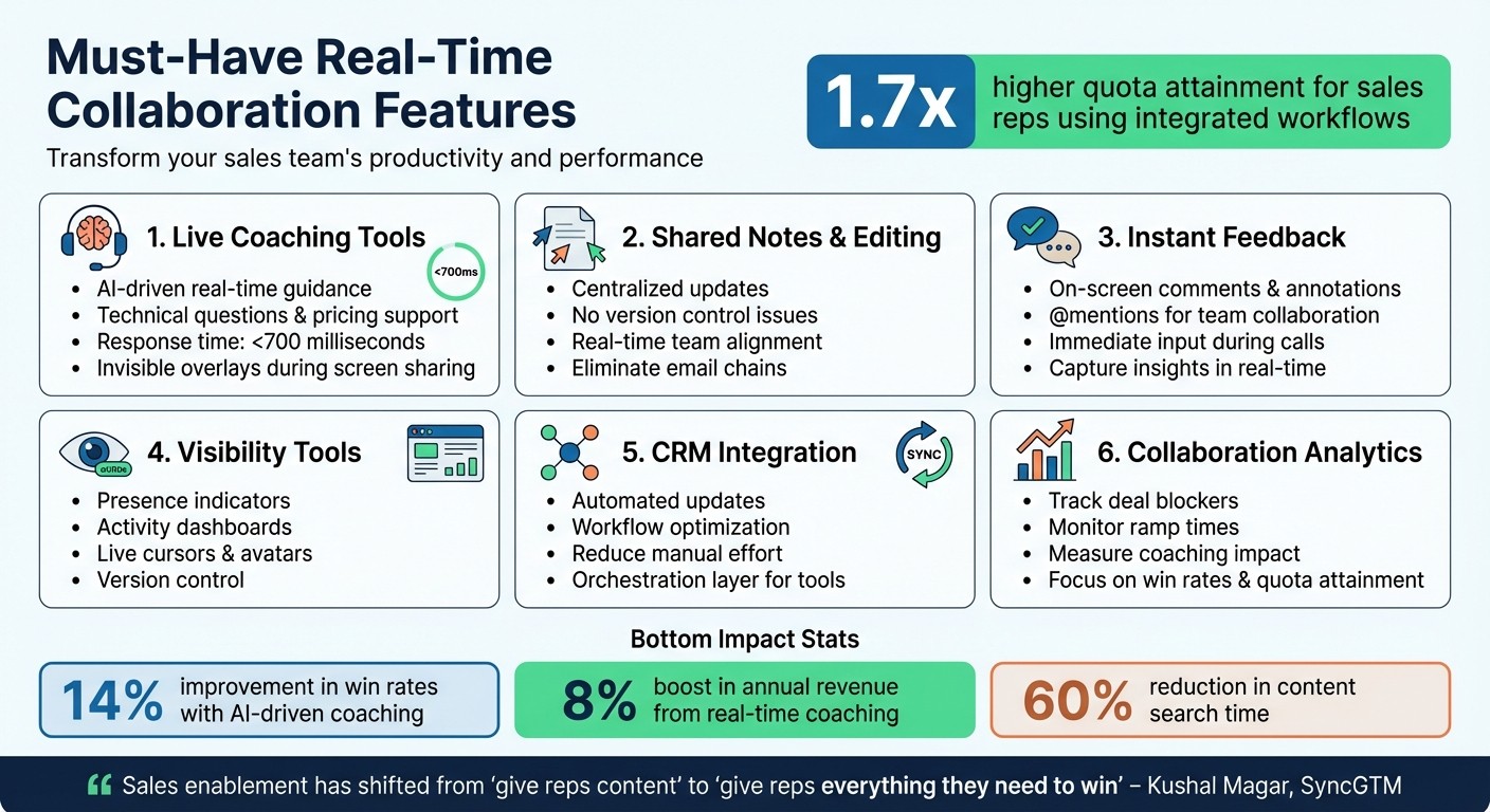 Essential Real-Time Collaboration Features for Sales Teams