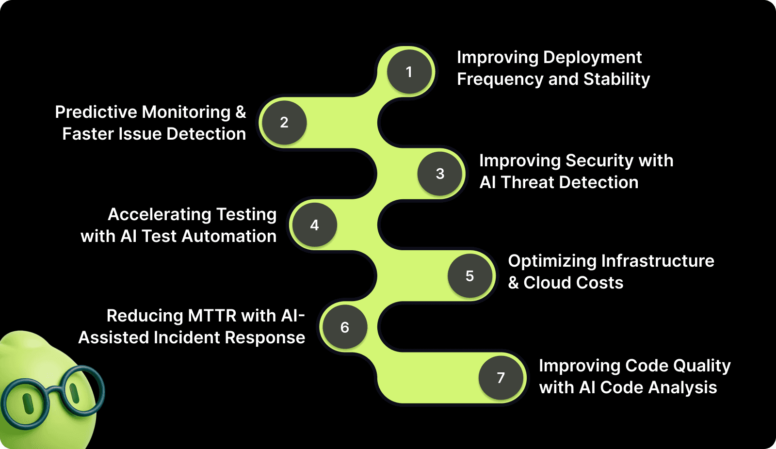 How DevOps Teams Can Take Advantage of AI? Key Benefits